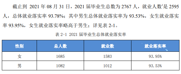 池州职业技术学院就业率及就业前景怎么样