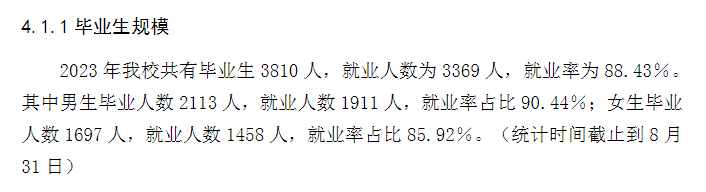 长春建筑学院就业率及就业前景怎么样