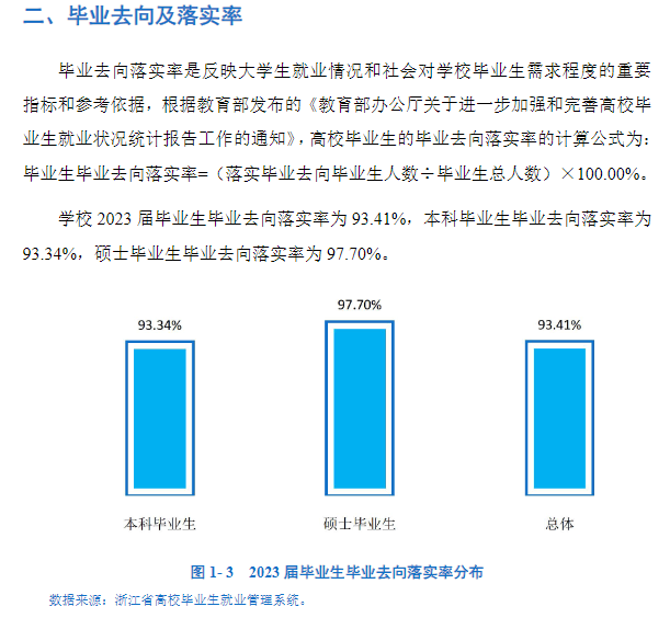 浙江万里学院就业率及就业前景怎么样