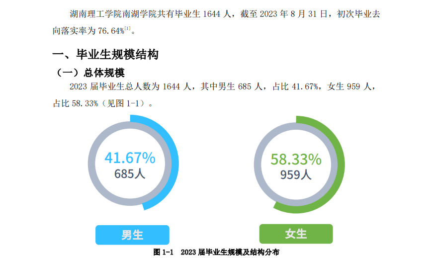 岳阳学院就业率及就业前景怎么样 岳阳学院就业率及就业前景怎么样
