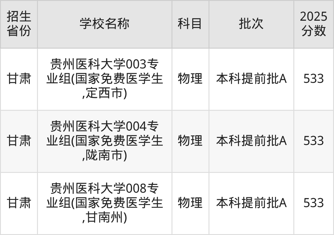 533分能上什么大学？附重点大学名单（2026高考）
