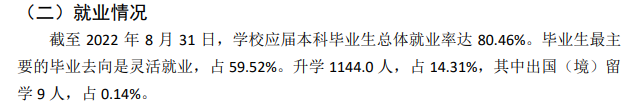 山西大同大学就业率及就业前景怎么样