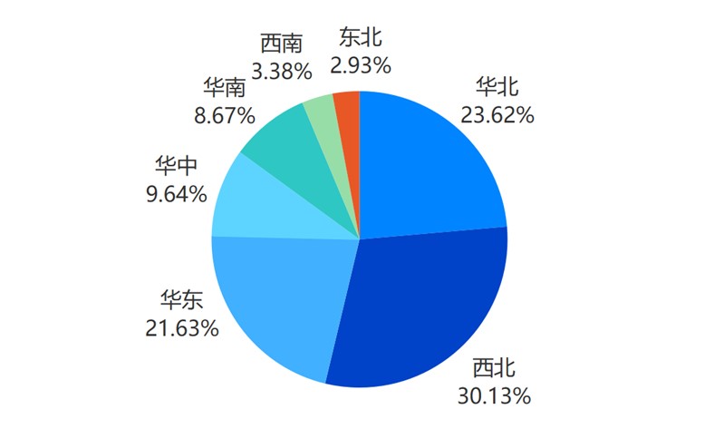 西北储能持续爆发式增长！