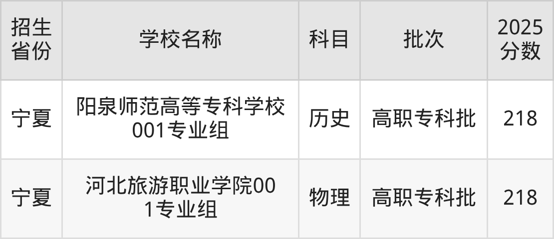 218分能上什么大学?附文科大学名单(2026高考)