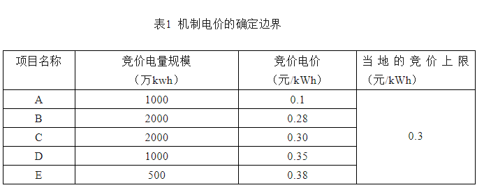 136号文：纳入机制的上网电价，你算对了吗