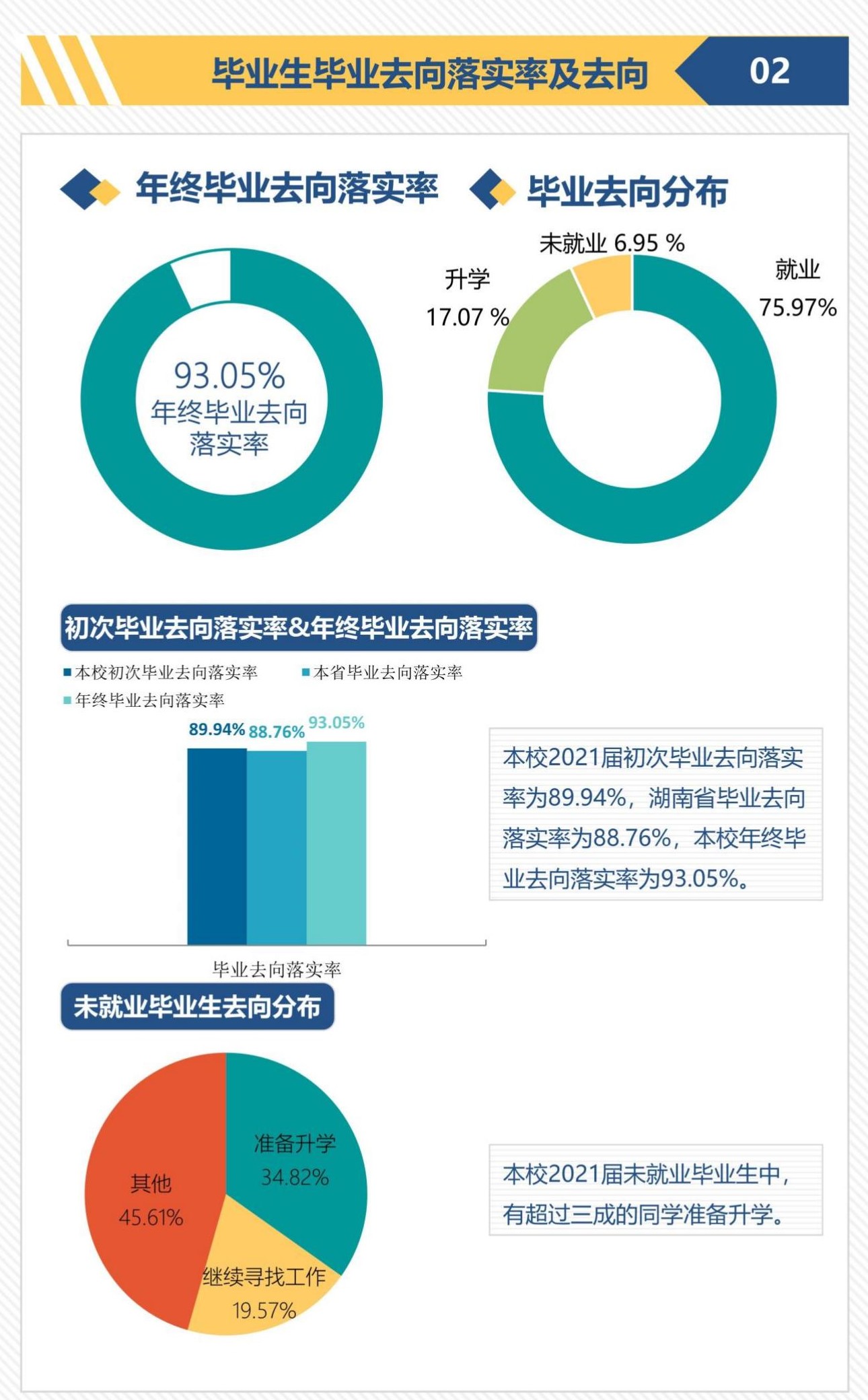 湖南体育职业学院就业率及就业前景怎么样