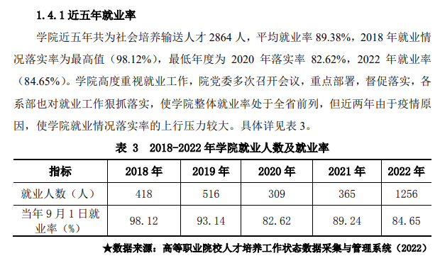 黑龙江商业职业学院就业率及就业前景怎么样