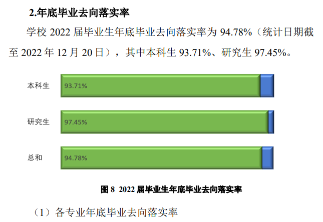 扬州大学就业率及就业前景怎么样