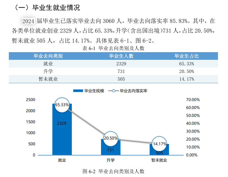 河北金融学院就业率及就业前景怎么样 河北金融学院就业率及就业前景怎么样