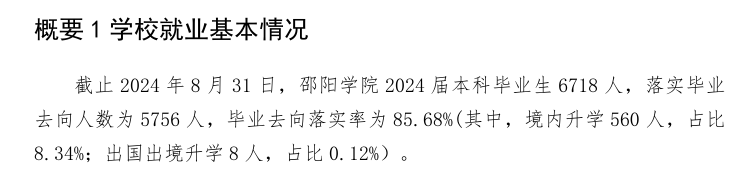 邵阳学院就业率及就业前景怎么样