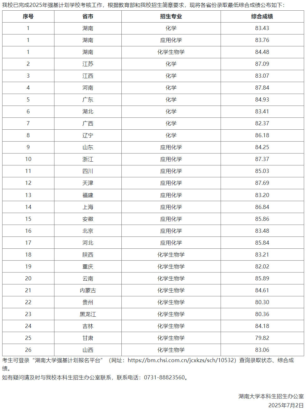 2025年强基计划39所大学录取分数线一览表:各省各专业汇总