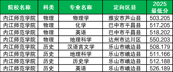 四川2026年公费师范生最新政策：含招生计划+学校+分数线