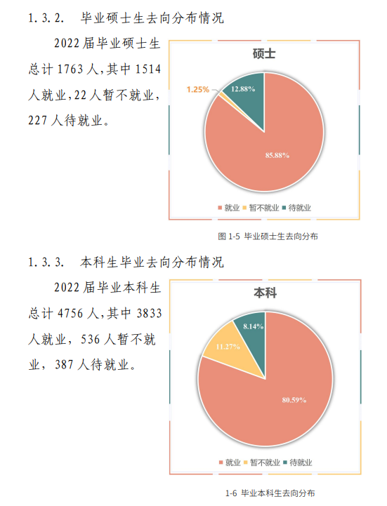 东北林业大学就业率及就业前景怎么样