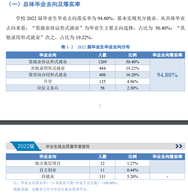 安徽卫生健康职业学院就业率及就业前景怎么样