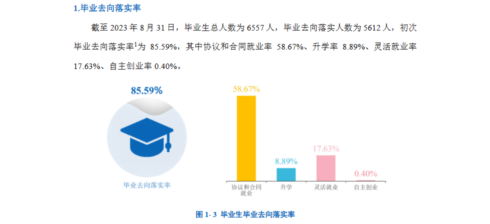 邵阳学院就业率及就业前景怎么样