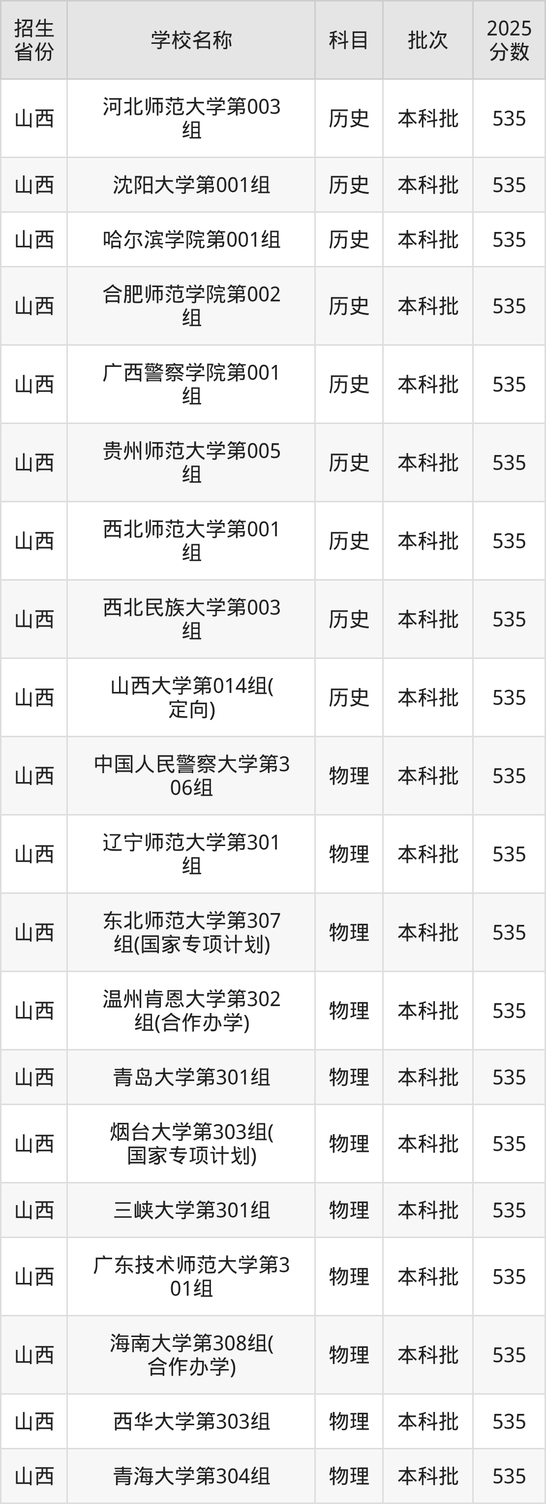 535分能上什么大学？附文科大学名单（2026高考）