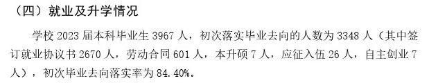 广西城市职业大学就业率及就业前景怎么样