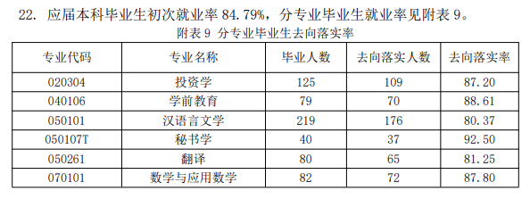 太原学院就业率及就业前景怎么样