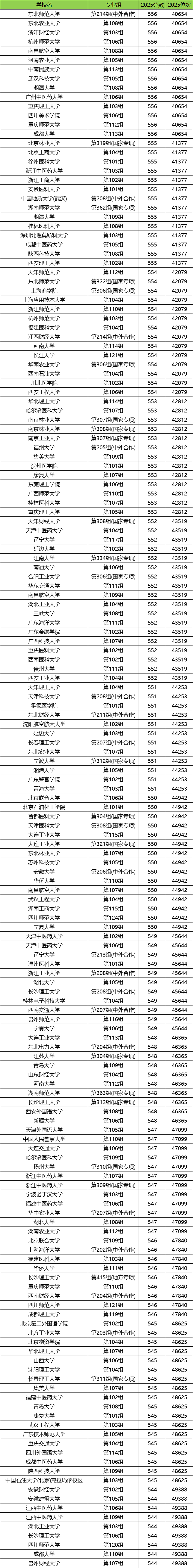 2026湖南高考排名对应大学名单查询：附位次对照表