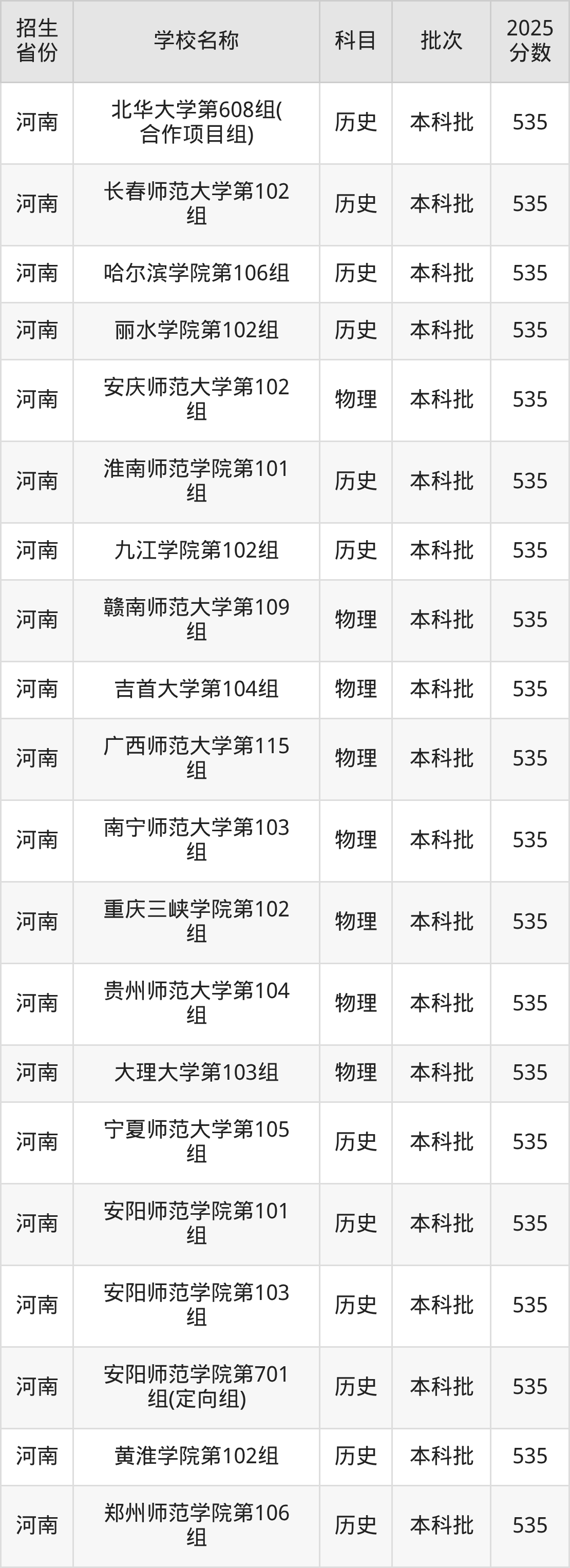 535分能上什么大学？附文科大学名单（2026高考）