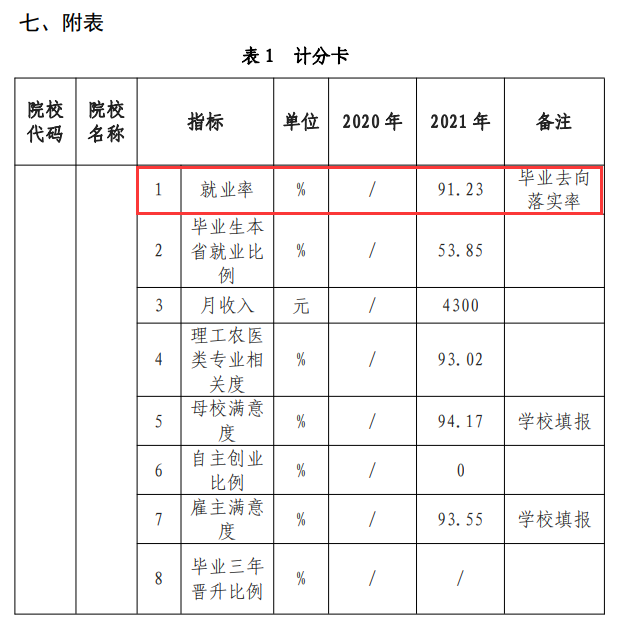 神木职业技术学院就业率及就业前景怎么样 神木职业技术学院就业率及就业前景怎么样