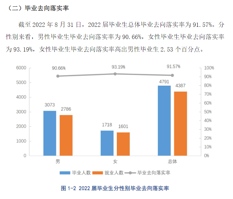湖南交通职业技术学院就业率及就业前景怎么样