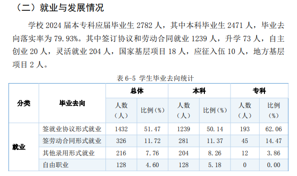 天津天狮学院就业率及就业前景怎么样 天津天狮学院就业率及就业前景怎么样