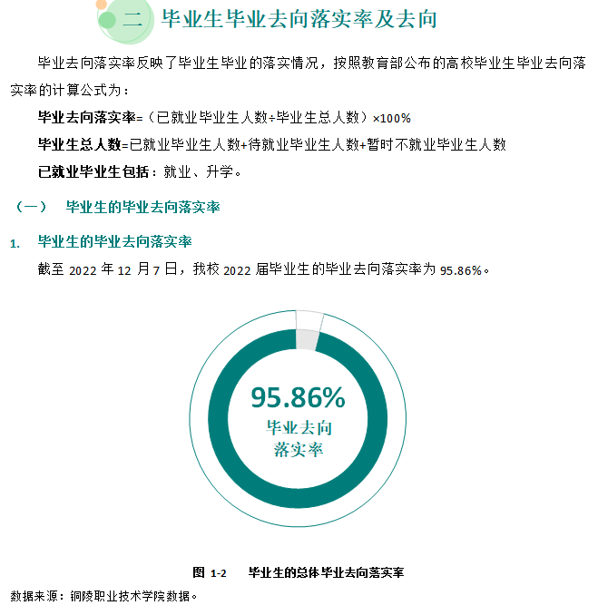 铜陵职业技术学院就业率及就业前景怎么样