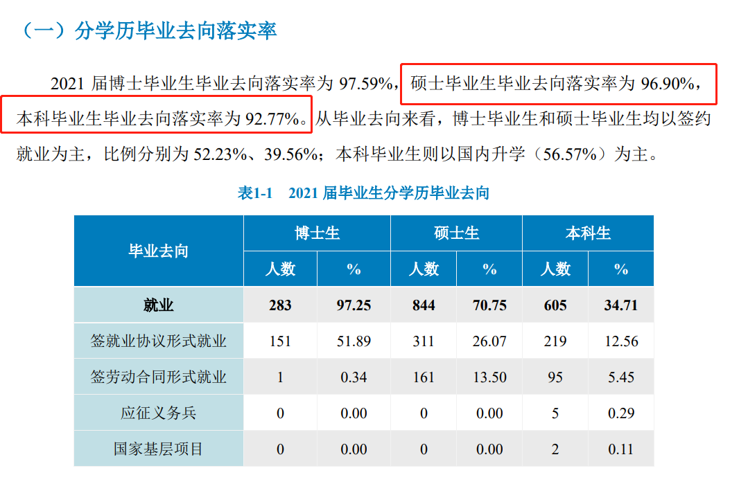 北京中医药大学就业率及就业前景怎么样 北京中医药大学就业率及就业前景怎么样