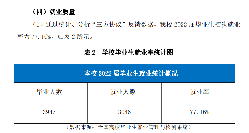 民办四川天一学院就业率及就业前景怎么样