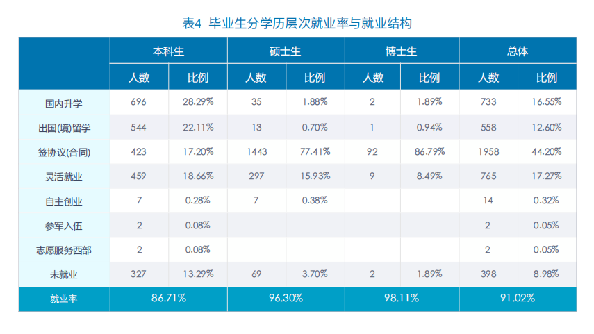 中央财经大学就业率及就业前景怎么样
