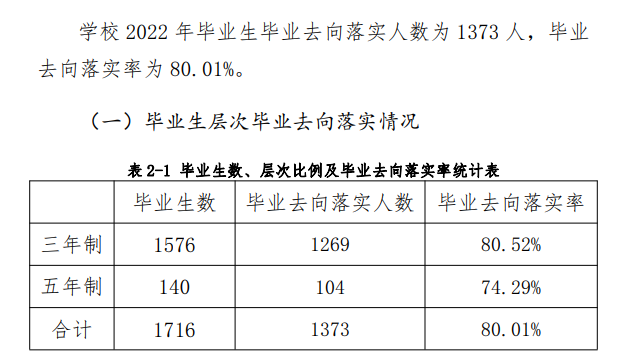 齐齐哈尔高等师范专科学校就业率及就业前景怎么样