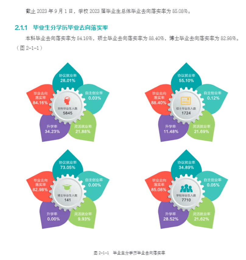 东北农业大学就业率及就业前景怎么样