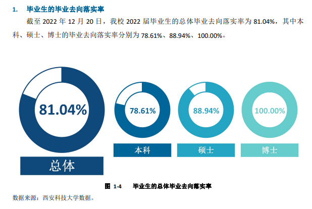 西安科技大学就业率及就业前景怎么样 西安科技大学就业率及就业前景怎么样