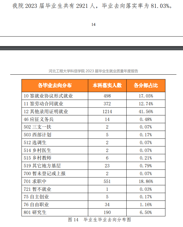 河北工程大学科信学院就业率及就业前景怎么样 河北工程大学科信学院就业率及就业前景怎么样