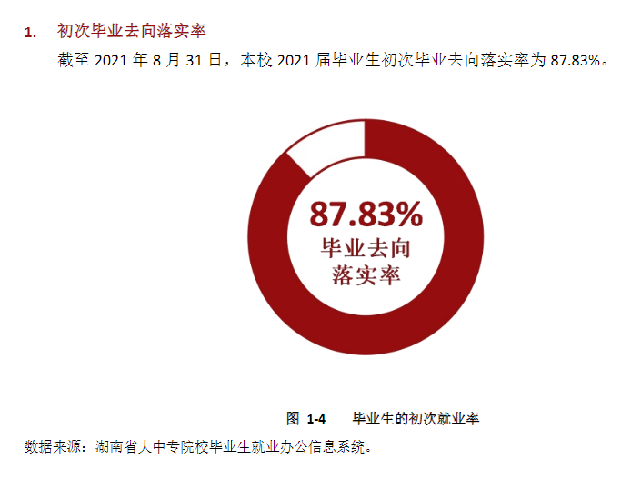 湖南食品药品职业学院就业率及就业前景怎么样