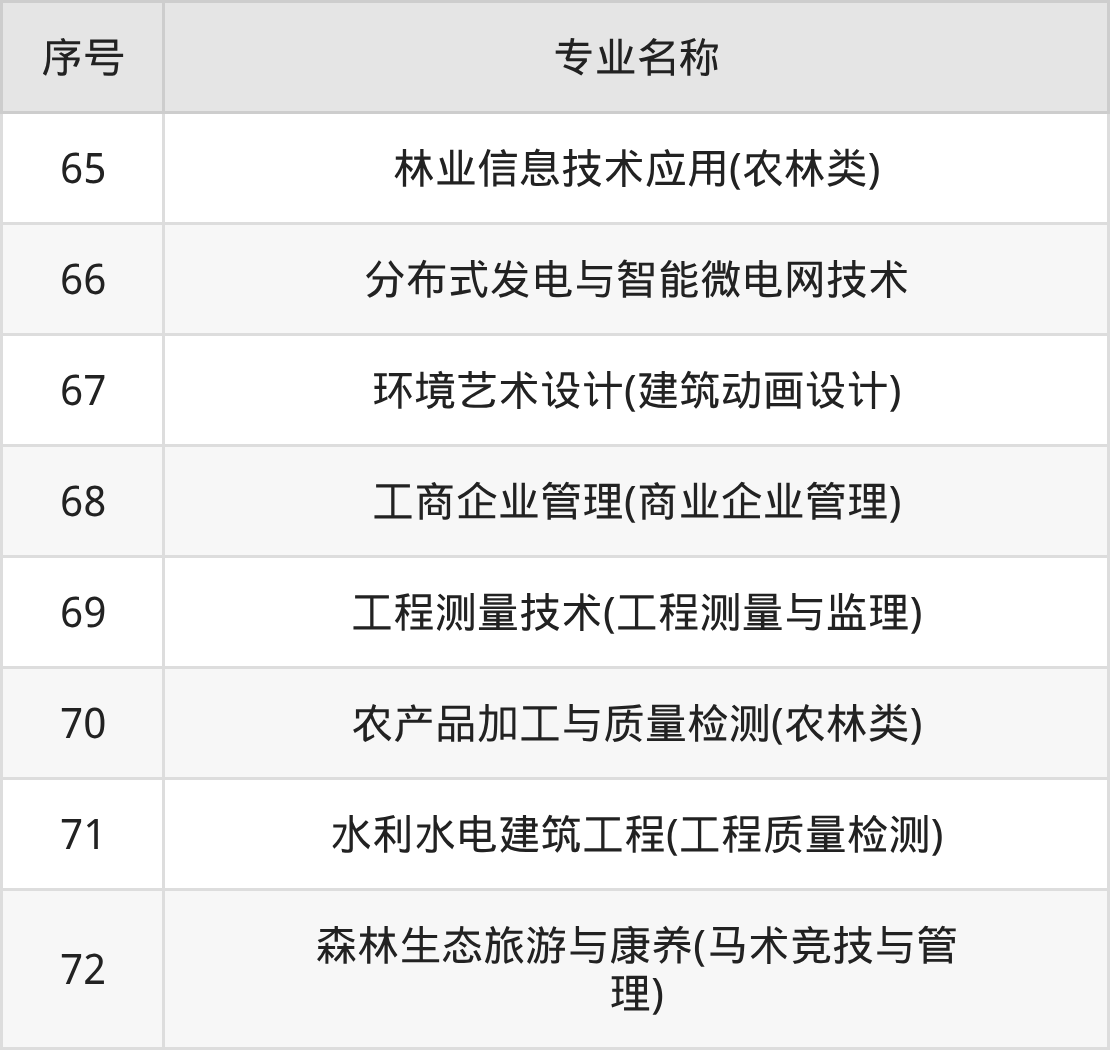 辽宁生态工程职业学院招生计划：录取线是多少（2026参考） 