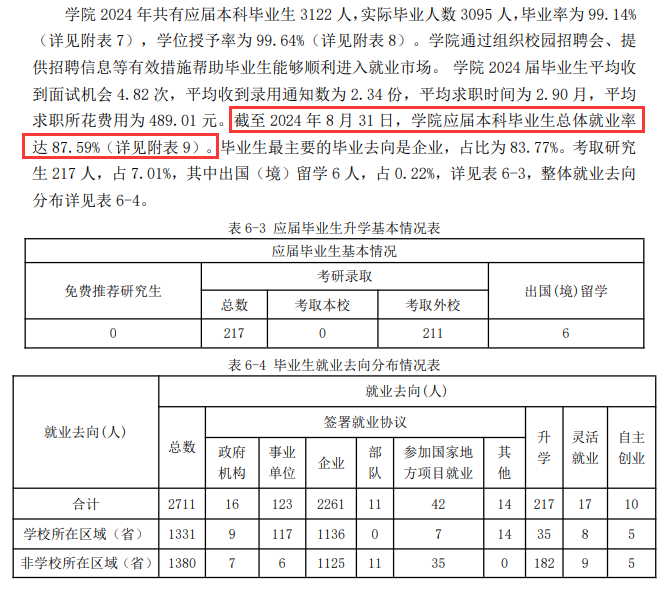 山西工程技术学院就业率及就业前景怎么样 山西工程技术学院就业率及就业前景怎么样