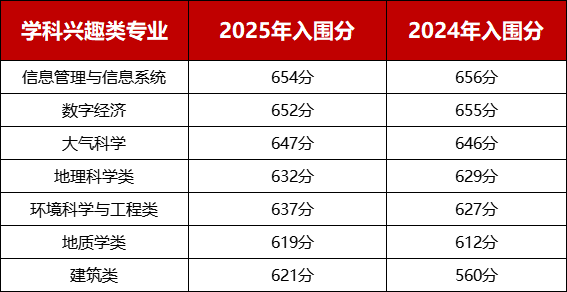 2026江苏省综合评价招生简章公示:含学校名单及录取分数线