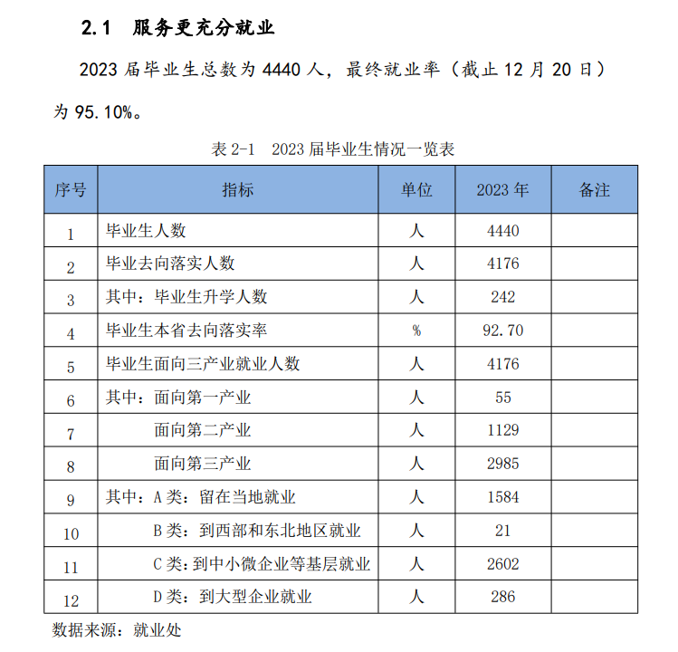 广州现代信息工程职业技术学院就业率及就业前景怎么样