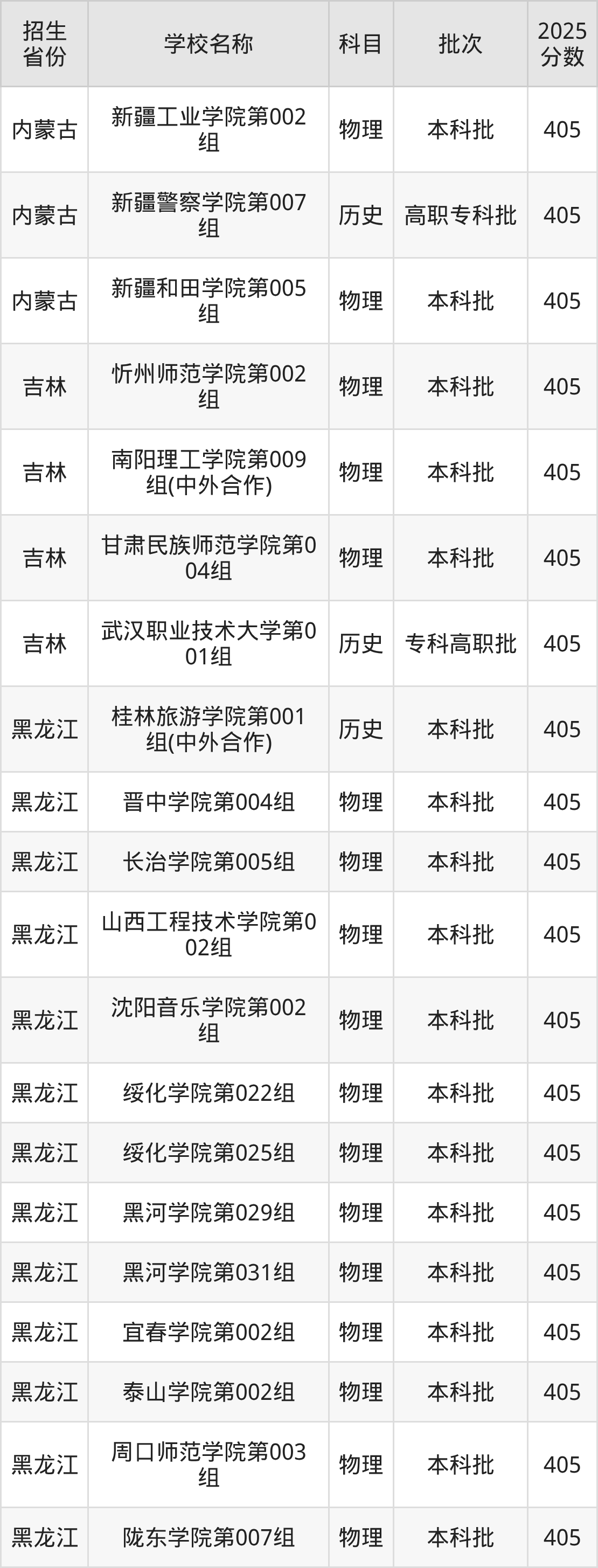 405分能上什么大学？附二本公办大学名单（2026高考）