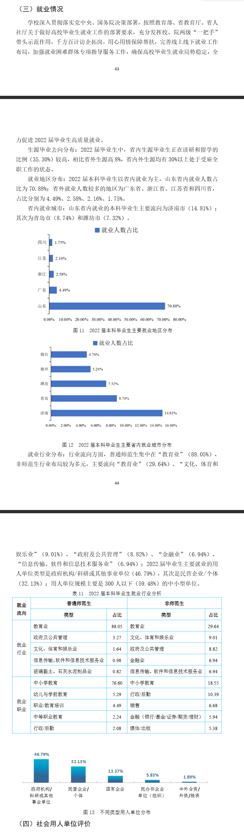 山东师范大学就业率及就业前景怎么样