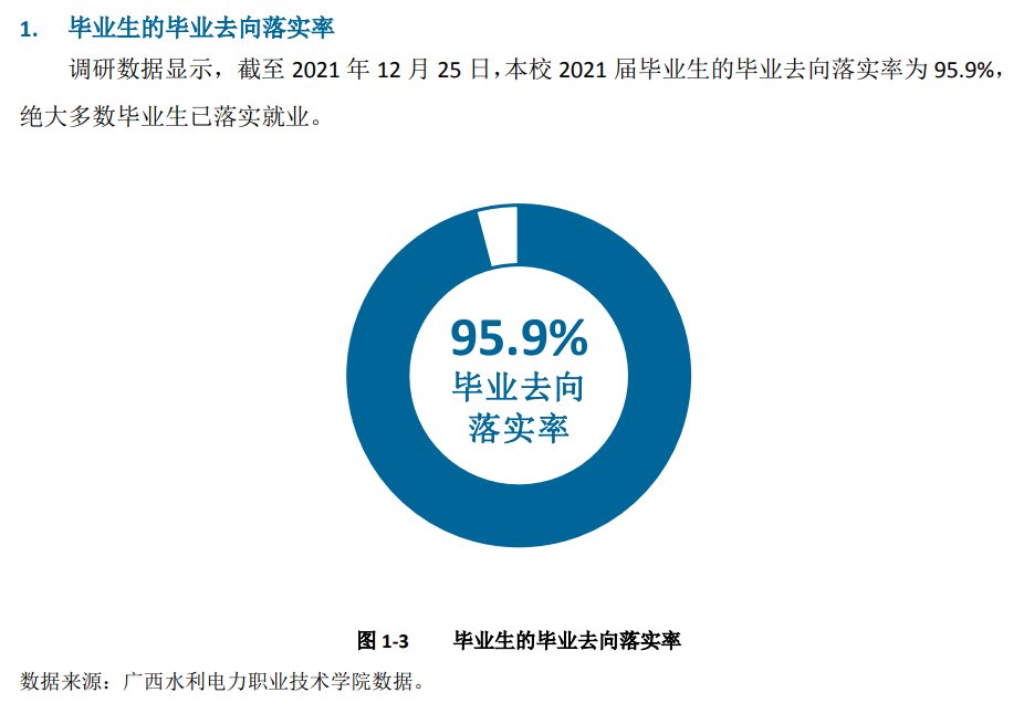 广西水利电力职业技术学院就业率及就业前景怎么样