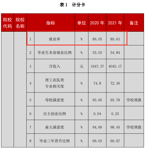 长春汽车职业技术大学就业率及就业前景怎么样