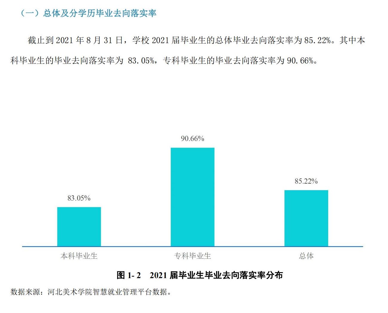 河北美术学院就业率及就业前景怎么样 河北美术学院就业率及就业前景怎么样