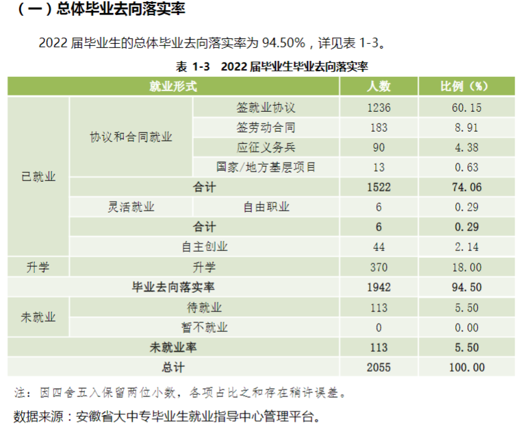 安徽广播影视职业技术学院就业率及就业前景怎么样