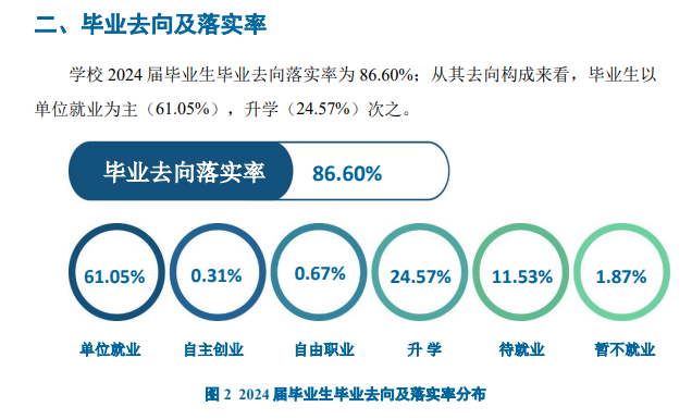 吉林农业科技学院就业率及就业前景怎么样