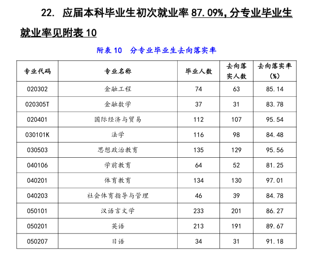 湖南文理学院就业率及就业前景怎么样