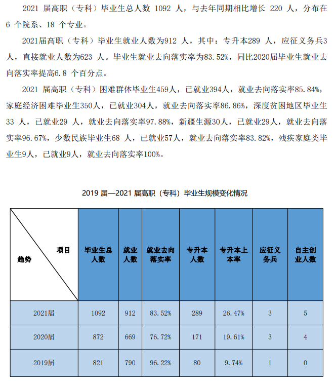 陕西艺术职业学院就业率及就业前景怎么样 陕西艺术职业学院就业率及就业前景怎么样