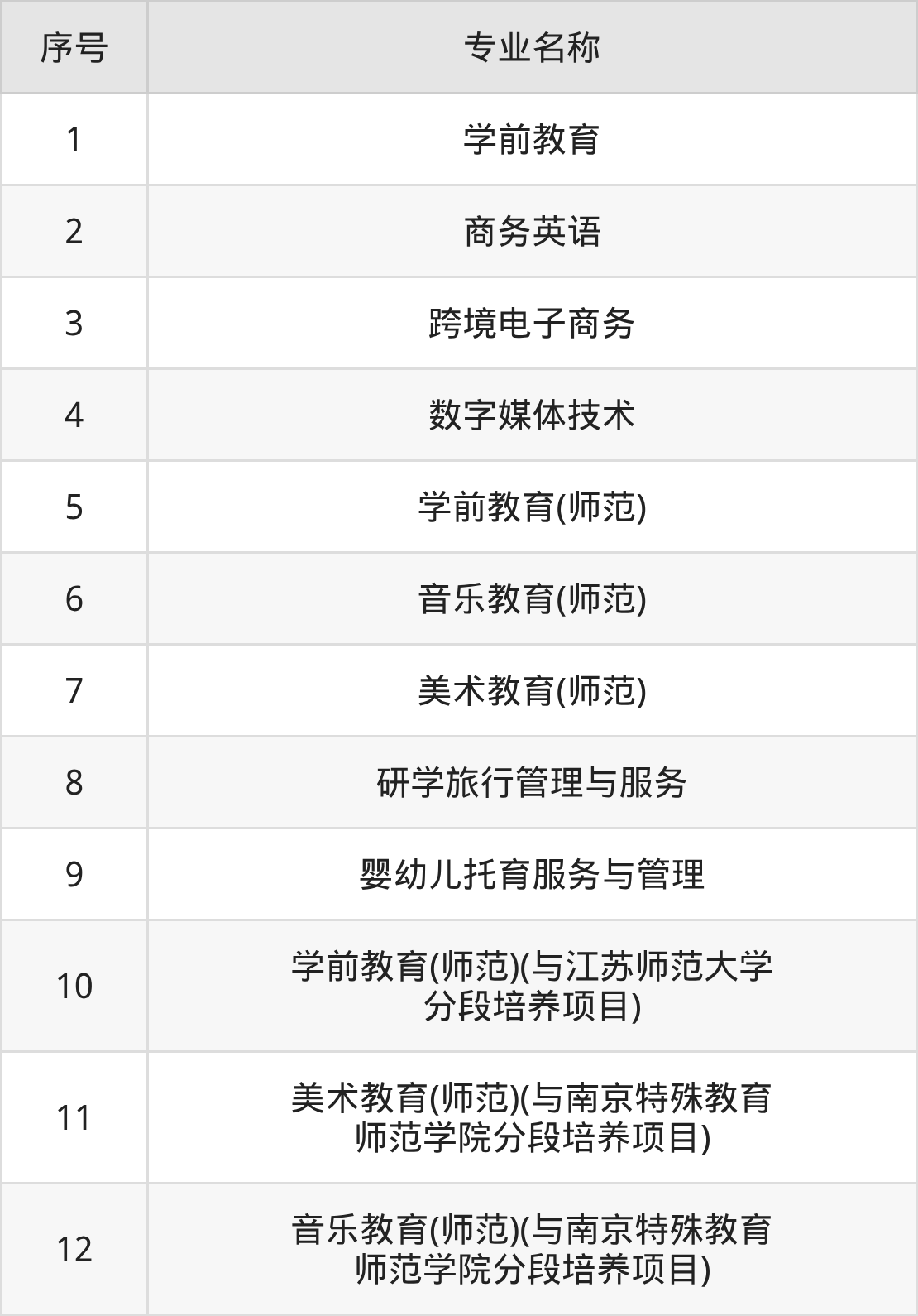 无锡师范高等专科学校招生计划：录取线是多少（2026参考） 